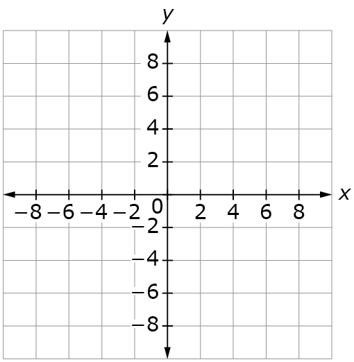 The coordinate grid has x and y axes ranging from negative 10 to 10.