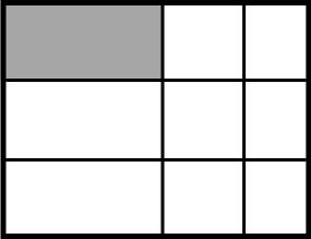 A rectangular model is divided into unequal parts. There are 9 parts total. 3 small parts are equal size and unshaded. 3 medium size parts are equal size and unshaded. 3 large parts are equal size and 1 is shaded.