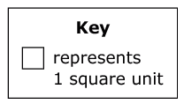 The Key shows each square represents 1 square unit.