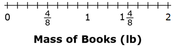 A number line shows the Mass of Books in pounds, ranging from 0 to 2 in increments of four-eighths with 3 unlabeled tick marks between each.