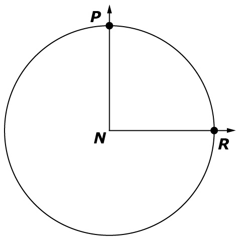 Circle with angle P N R shown.