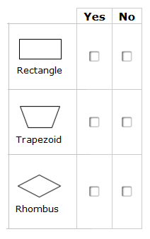 The blank table has 2 columns: Yes and No. The table has 3 rows: Rectangle, Trapezoid, and Rhombus.
