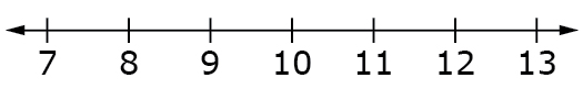 A number line ranging from 7 to 13 is shown.