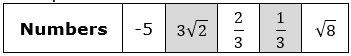 Numbers: negative 5, 3 times the square root of 2, two-thirds, one-third, the square root of 8. 3 times the square root of 2 and one-third are selected.