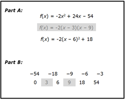 Part A: f of x equals negative 2 x squared plus 24 x minus 54; f of x equals negative 2 times (x minus 3) times (x minus 9) is selected; f of x equals negative 2 times (x minus 6) squared plus 18. Part B:  negative 54, negative 18, negative 9, negative 6, negative 3, 0, 3 is selected, 6, 9 is selected, 18, 54. 